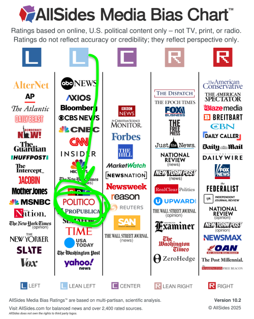 allsides-media-bias-chart-v10.2.png